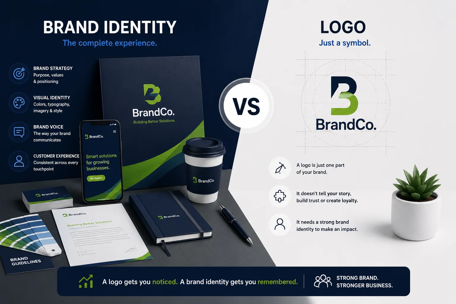Brand Identity vs Logo: Why Your Business Needs Both article image