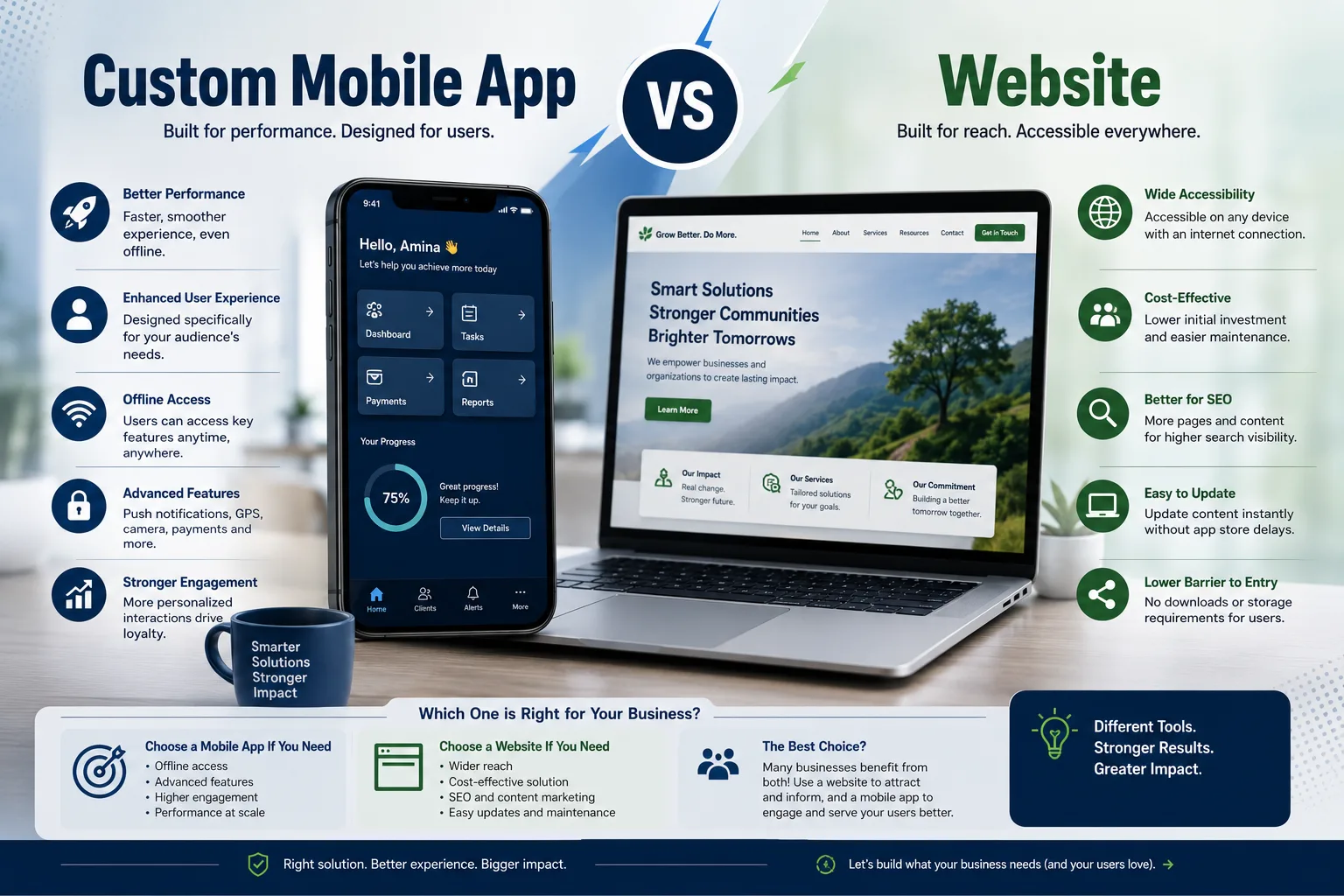 Custom Mobile App vs Website: Which Does Your Business Actually Need? article image
