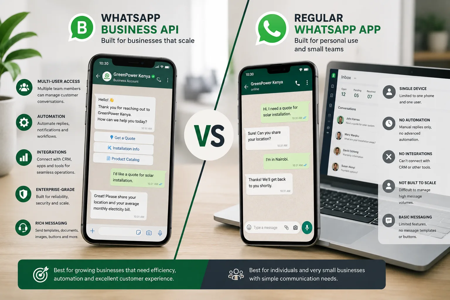 WhatsApp Business API vs the Regular App: What's the Difference?